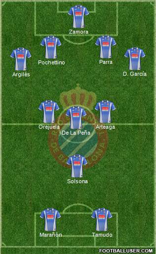 R.C.D. Espanyol de Barcelona S.A.D. Formation 2018