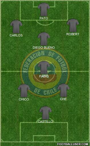 Chile Formation 2018