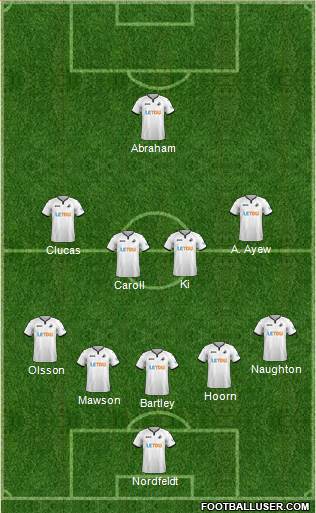 Swansea City Formation 2018