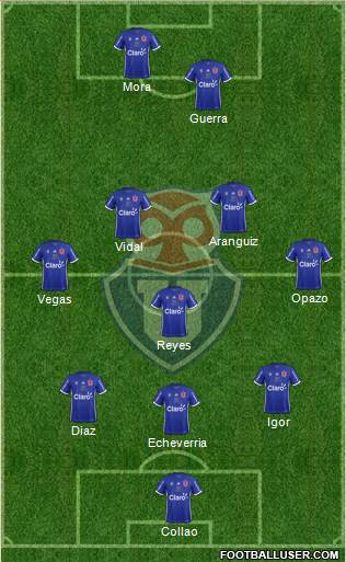 CF Universidad de Chile Formation 2018