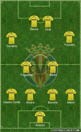 Villarreal C.F., S.A.D. Formation 2018