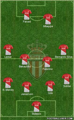 AS Monaco FC Formation 2018