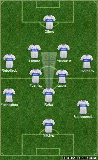 CD Universidad Católica Formation 2018