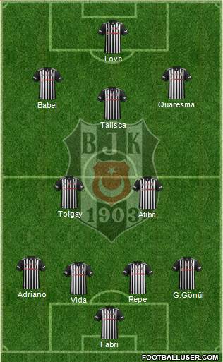 Besiktas JK Formation 2018