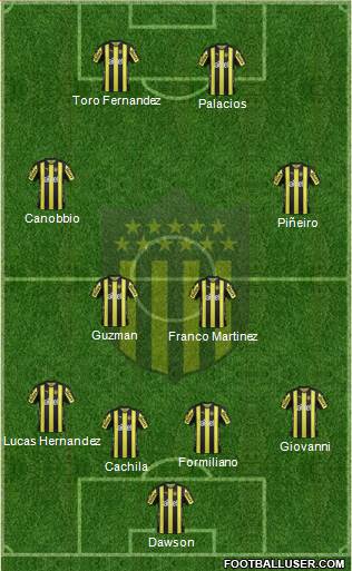 Club Atlético Peñarol Formation 2018