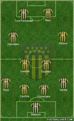 Club Atlético Peñarol Formation 2018