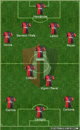 Club Deportivo Atlas Formation 2018