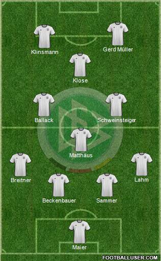 Germany Formation 2018