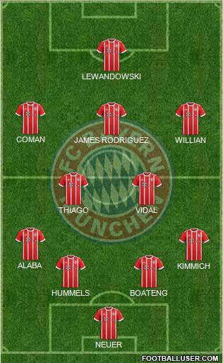 FC Bayern München Formation 2018