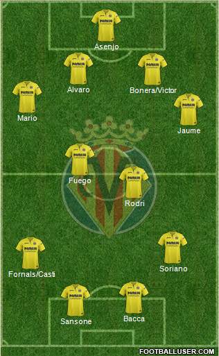 Villarreal C.F., S.A.D. Formation 2018