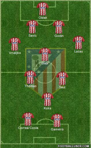 C. Atlético Madrid S.A.D. Formation 2018