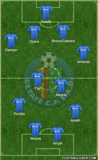 Getafe C.F., S.A.D. Formation 2018