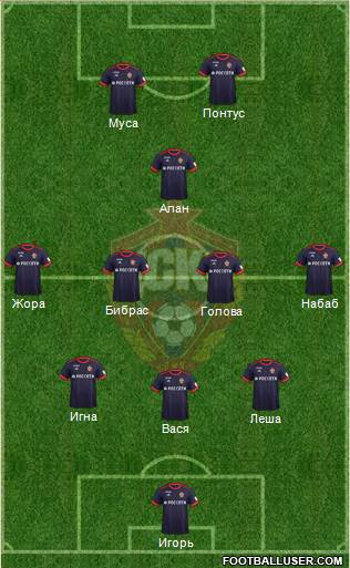 CSKA Moscow Formation 2018