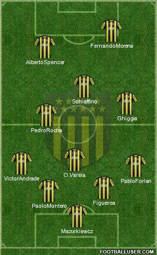 Club Atlético Peñarol Formation 2018