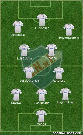 Club Nacional de Football Formation 2018