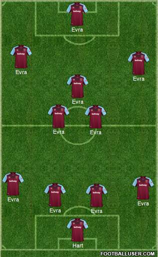 West Ham United Formation 2018