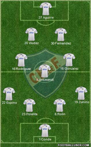 Club Nacional de Football Formation 2018