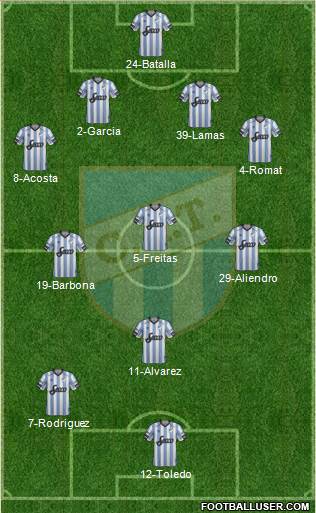 Atlético Tucumán Formation 2018