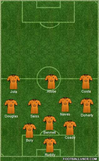 Wolverhampton Wanderers Formation 2018