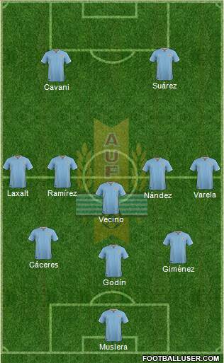 Uruguay Formation 2018