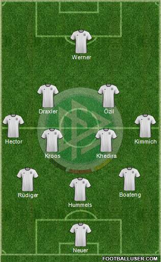 Germany Formation 2018