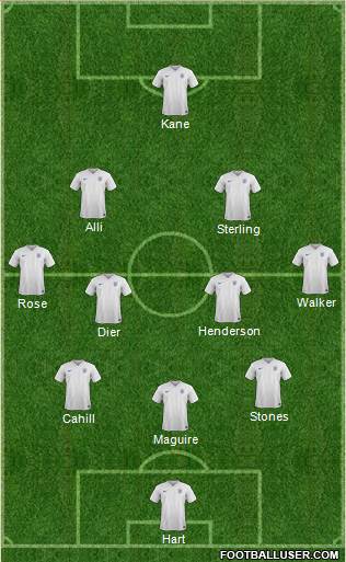 England Formation 2018