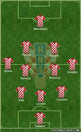 Croatia Formation 2018