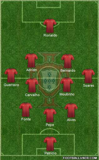 Portugal Formation 2018