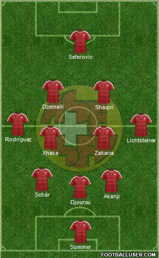 Switzerland Formation 2018