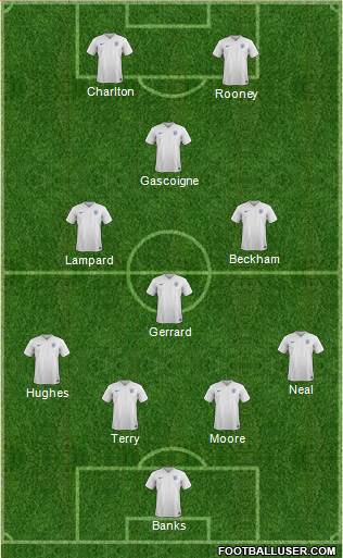 England Formation 2018