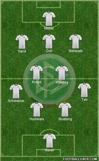 Germany Formation 2018