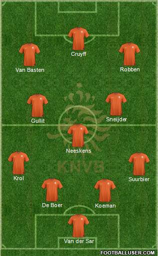 Holland Formation 2018