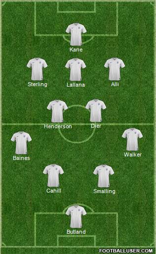 England Formation 2018