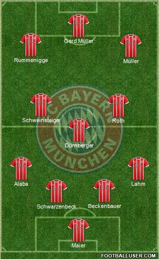 FC Bayern München Formation 2018