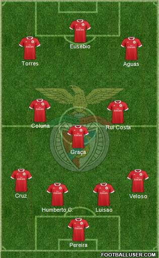 Sport Lisboa e Benfica - SAD Formation 2018