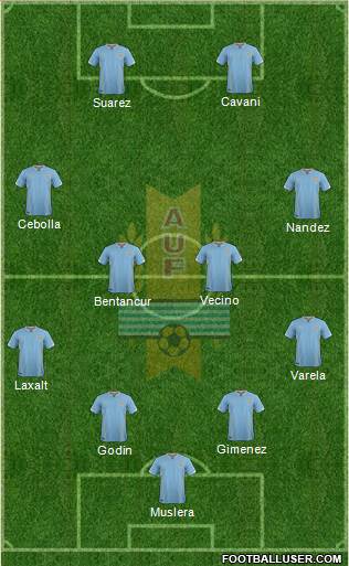 Uruguay Formation 2018