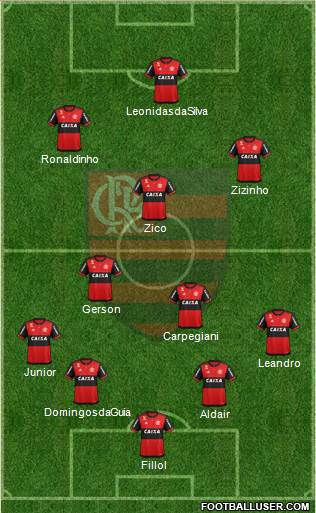 CR Flamengo Formation 2018