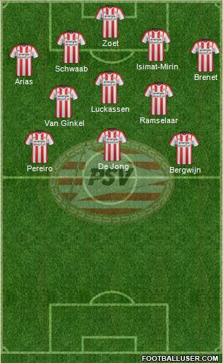 PSV Formation 2018