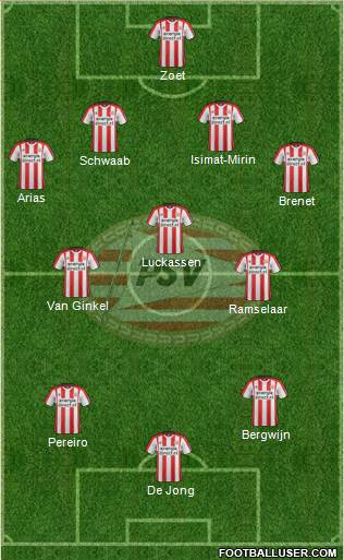 PSV Formation 2018