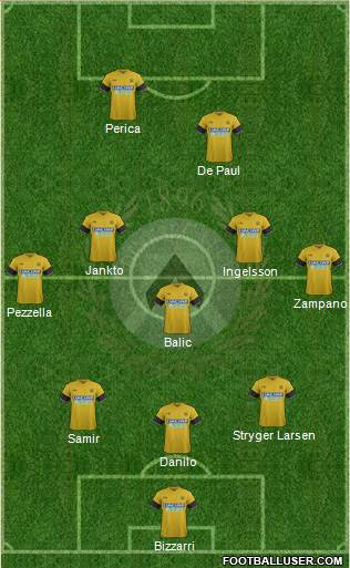 Udinese Formation 2018