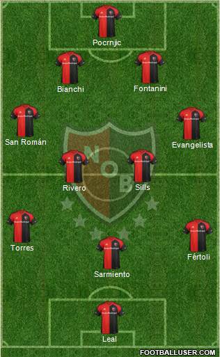 Newell's Old Boys Formation 2018