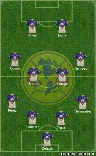 Club de Fútbol América Formation 2018