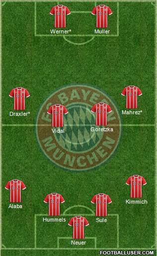 FC Bayern München Formation 2018