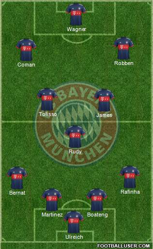 FC Bayern München Formation 2018