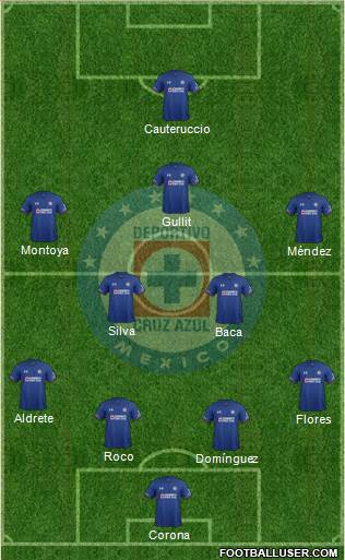 Club Deportivo Cruz Azul Formation 2018