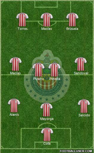 Club Guadalajara Formation 2018