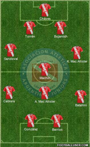 Argentinos Juniors Formation 2018