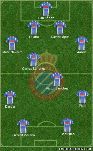 R.C.D. Espanyol de Barcelona S.A.D. Formation 2018