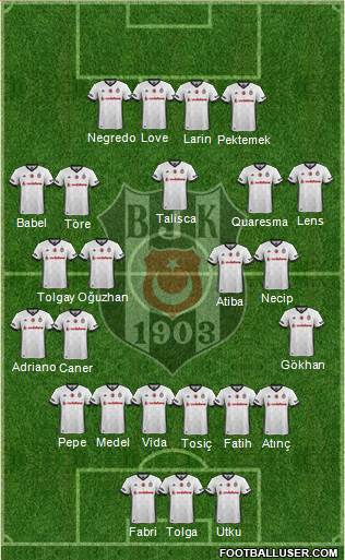 Besiktas JK Formation 2018