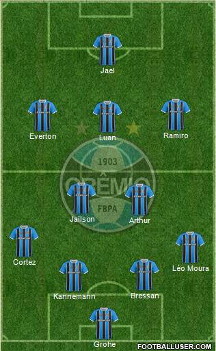 Grêmio FBPA Formation 2018